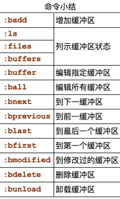 缓冲区的操作