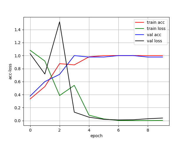 Python+Dlib+Tensorflow人脸识别（识别我是谁）数据库黑色五叶草的博客-