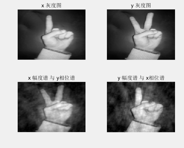 图像相位信息重要性的经典证明_图像的相位信息-CSDN博客