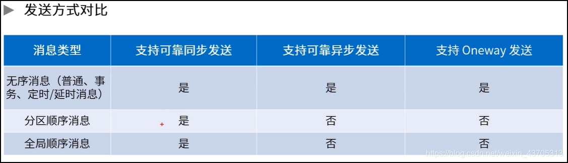 [外链图片转存失败,源站可能有防盗链机制,建议将图片保存下来直接上传(img-vF8D66bj-1589700702324)(C:\Users\10674\AppData\Roaming\Typora\typora-user-images\1589608466648.png)][外链图片转存失败,源站可能有防盗链机制,建议将图片保存下来直接上传(img-qGbiZ0zv-1589700702330)(C:\Users\10674\AppData\Roaming\Typora\typora-user-images\1589608448627.png)]