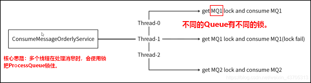 [外链图片转存失败,源站可能有防盗链机制,建议将图片保存下来直接上传(img-HAFj4wEV-1589700702346)(C:\Users\10674\AppData\Roaming\Typora\typora-user-images\1589610206909.png)]