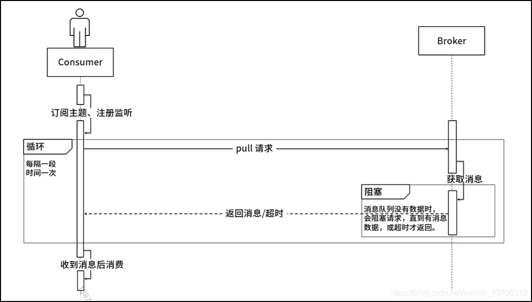 [外链图片转存失败,源站可能有防盗链机制,建议将图片保存下来直接上传(img-u90QwU2m-1589700702349)(C:\Users\10674\AppData\Roaming\Typora\typora-user-images\1589638353999.png)]