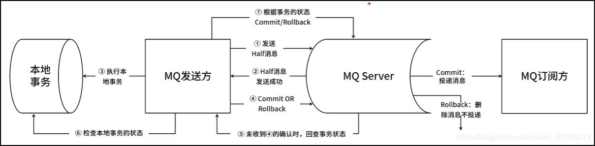 [外链图片转存失败,源站可能有防盗链机制,建议将图片保存下来直接上传(img-yDQ9hx3M-1589700702357)(C:\Users\10674\AppData\Roaming\Typora\typora-user-images\1589642236019.png)]