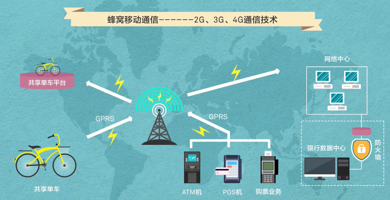 【物联网学习笔记——人人学IOT系列】一、初识物联网嵌入式祁连山下的小牧童的博客-