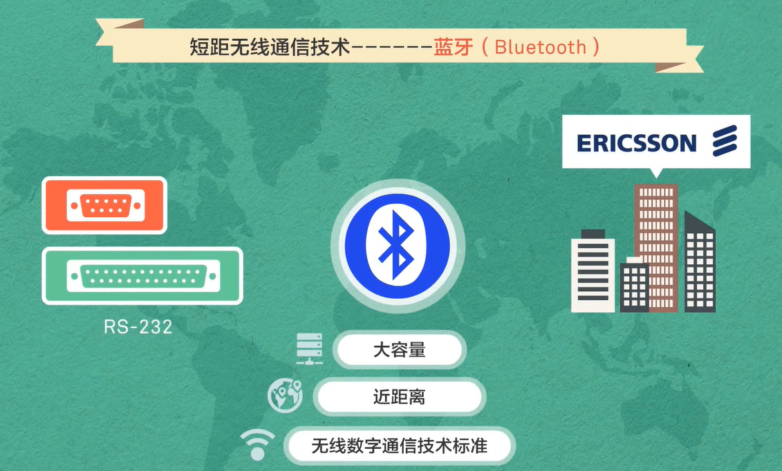 【物联网学习笔记——人人学IOT系列】一、初识物联网嵌入式祁连山下的小牧童的博客-