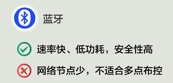 【物联网学习笔记——人人学IOT系列】一、初识物联网嵌入式祁连山下的小牧童的博客-