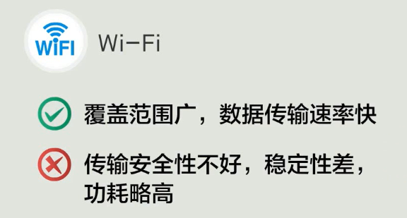 【物联网学习笔记——人人学IOT系列】一、初识物联网嵌入式祁连山下的小牧童的博客-
