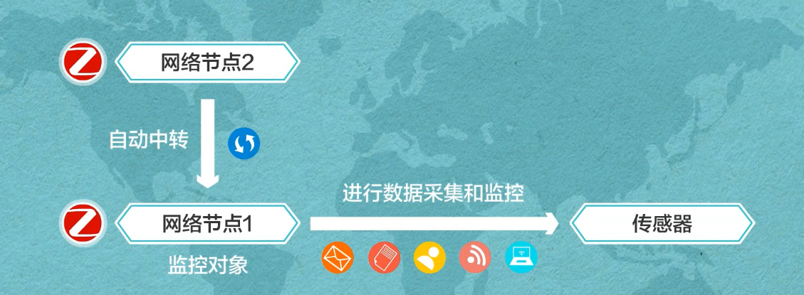 【物联网学习笔记——人人学IOT系列】一、初识物联网嵌入式祁连山下的小牧童的博客-