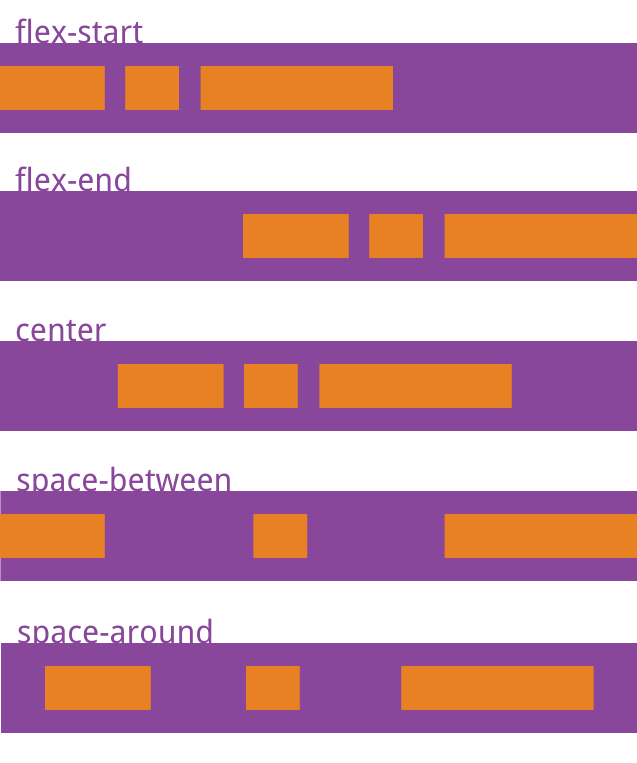 一起学习flex布局(一)css,css3weixin42220731的博客-