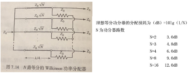 ① 所以一般多路功分器是在一分二的基礎上在分二等等…② 另外一分三