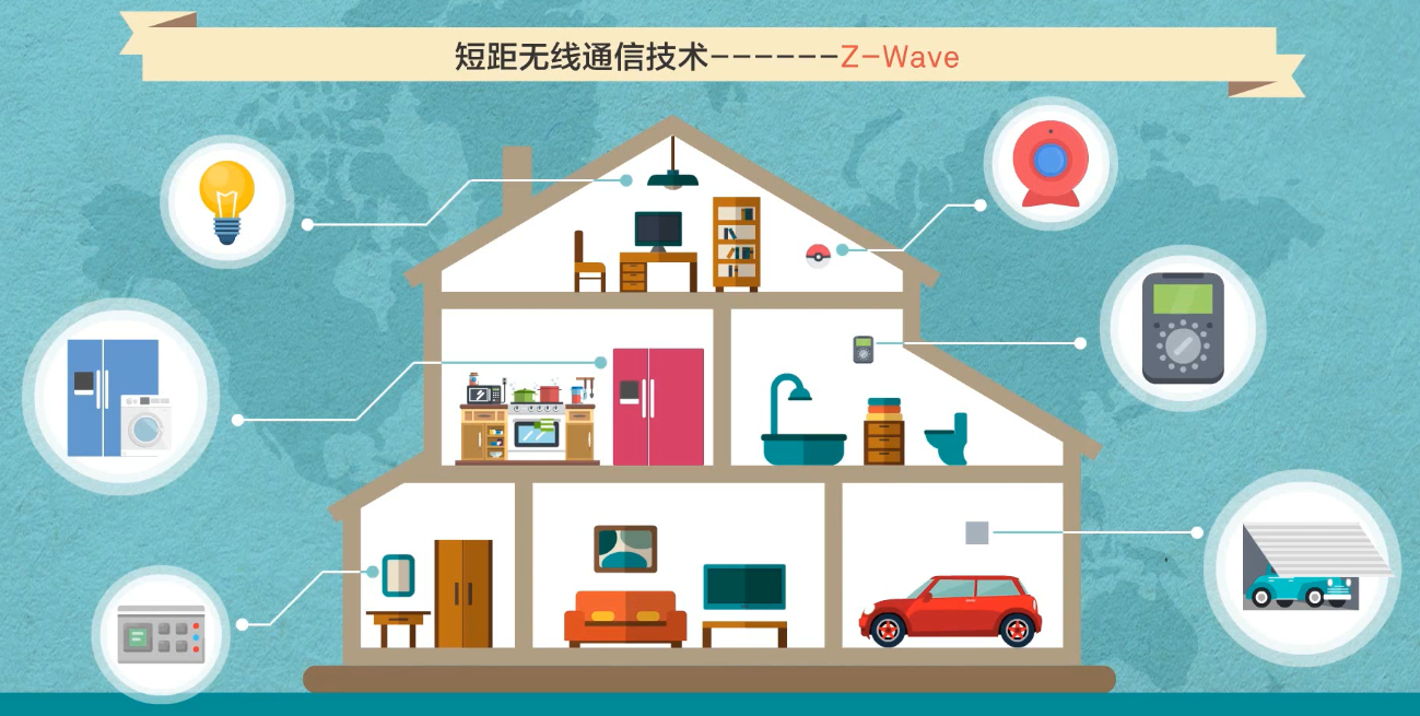 【物联网学习笔记——人人学IOT系列】一、初识物联网嵌入式祁连山下的小牧童的博客-