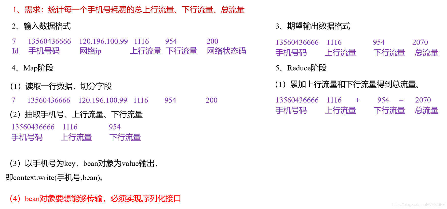 需求分析