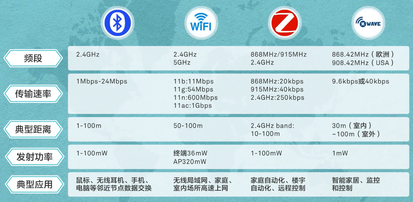 【物联网学习笔记——人人学IOT系列】一、初识物联网嵌入式祁连山下的小牧童的博客-