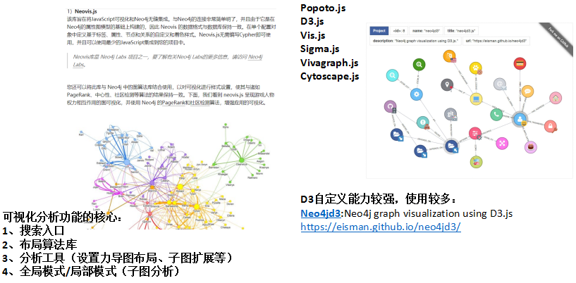 图数据可视化分析组件_graphxr-CSDN博客