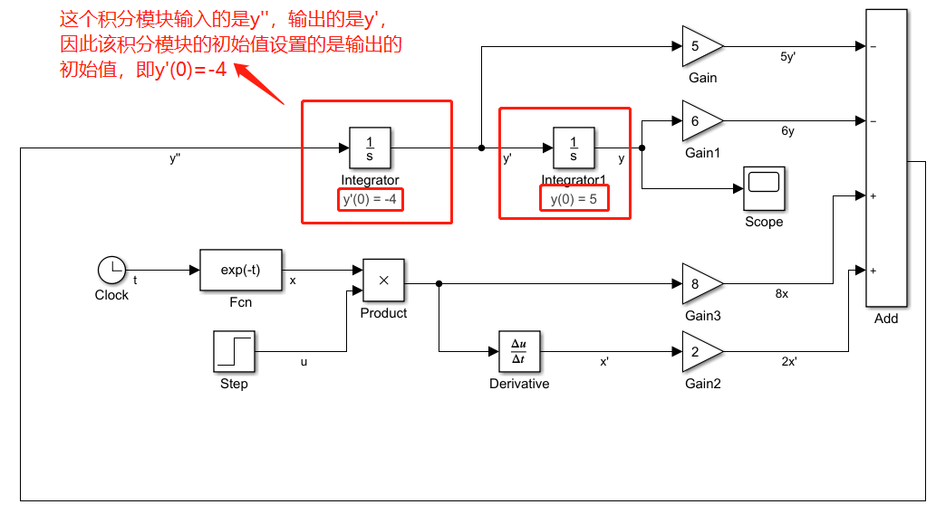 matlabsimulink笔记06——利用simulink求解微分方程/simulink框图与控制系统框图的区别_python_AI ...