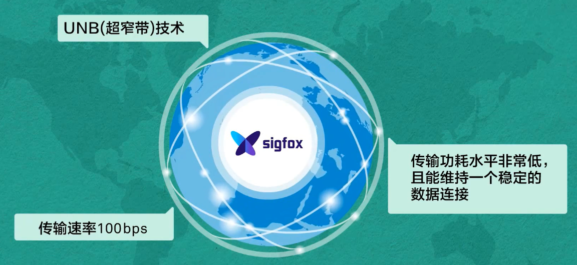 【物联网学习笔记——人人学IOT系列】一、初识物联网嵌入式祁连山下的小牧童的博客-