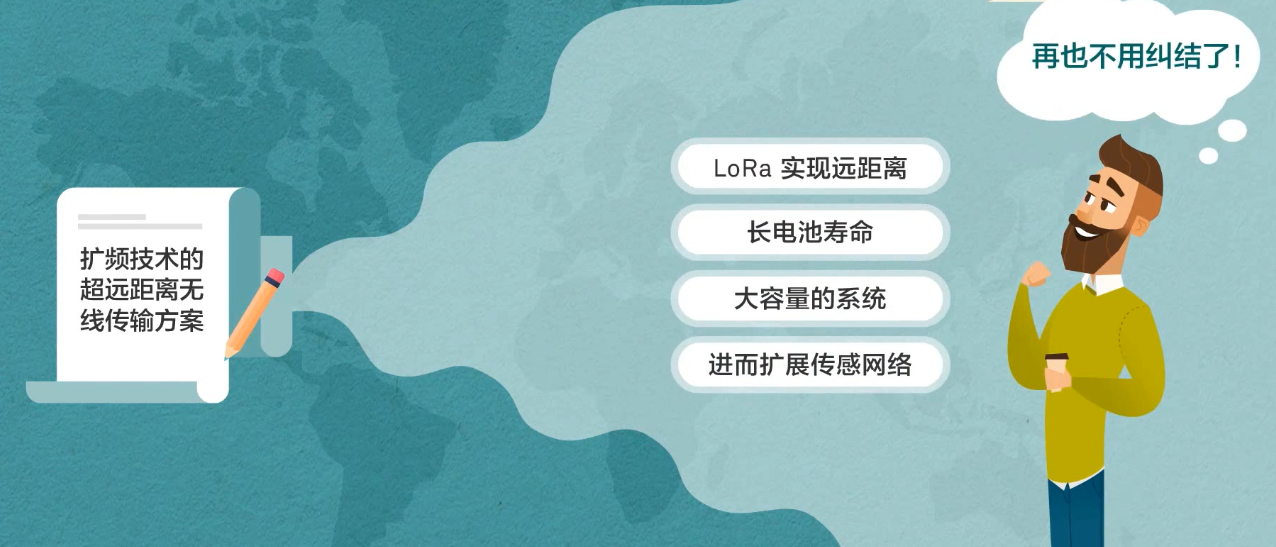 【物联网学习笔记——人人学IOT系列】一、初识物联网嵌入式祁连山下的小牧童的博客-