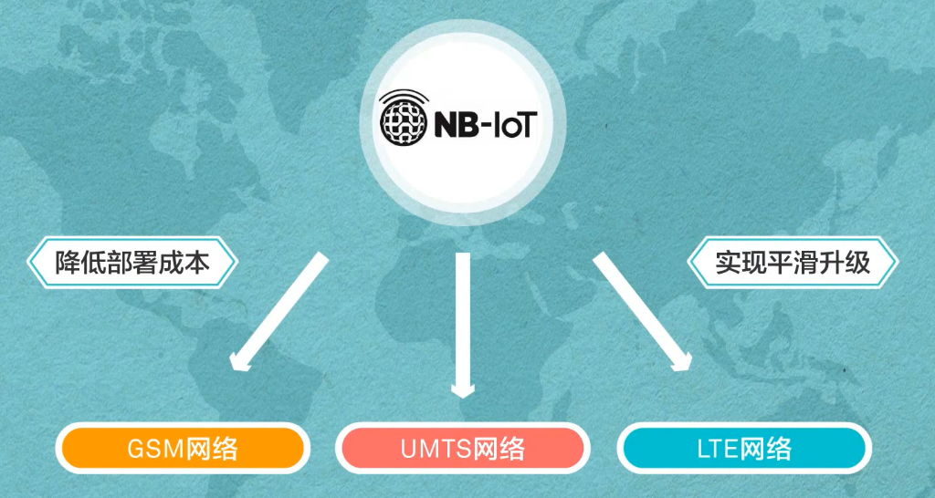 【物联网学习笔记——人人学IOT系列】一、初识物联网嵌入式祁连山下的小牧童的博客-