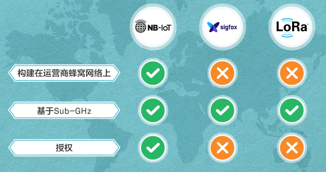 【物联网学习笔记——人人学IOT系列】一、初识物联网嵌入式祁连山下的小牧童的博客-