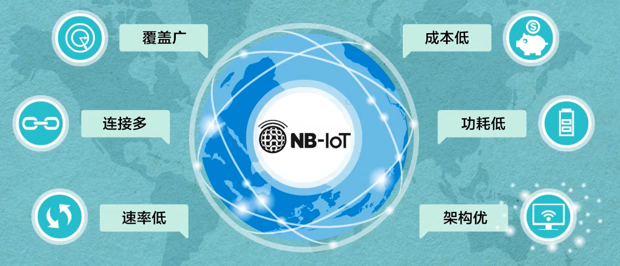 【物联网学习笔记——人人学IOT系列】一、初识物联网嵌入式祁连山下的小牧童的博客-