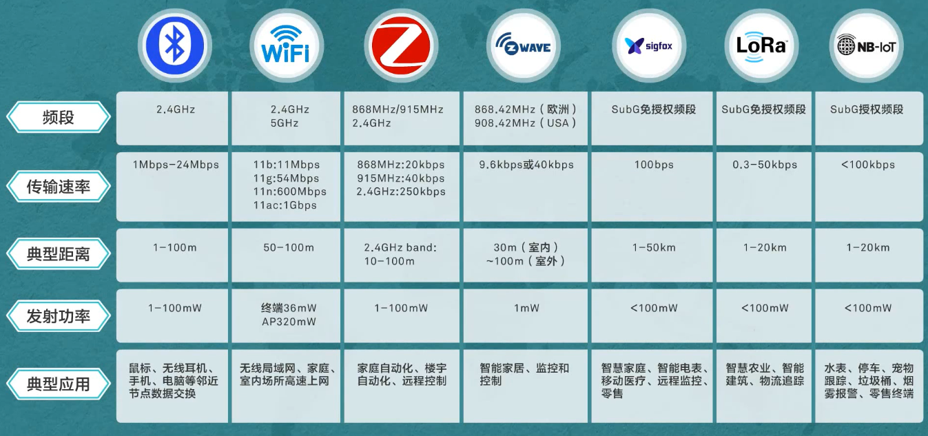 【物联网学习笔记——人人学IOT系列】一、初识物联网嵌入式祁连山下的小牧童的博客-