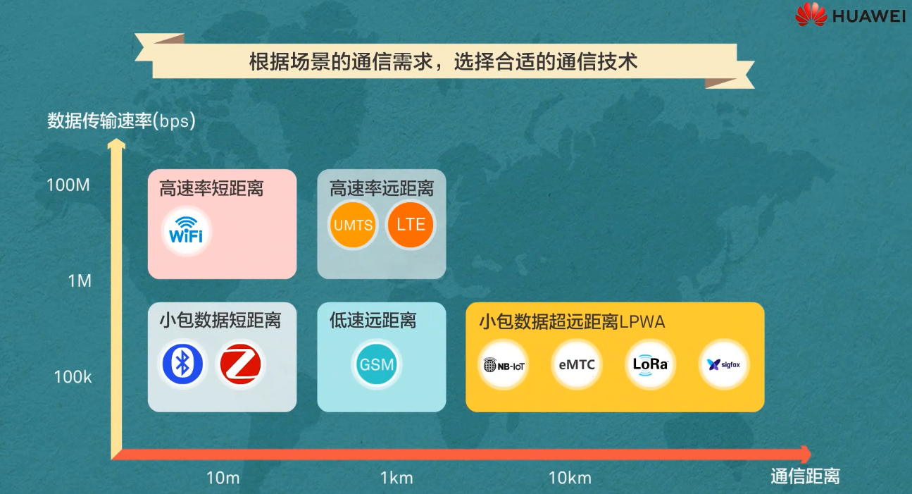 【物联网学习笔记——人人学IOT系列】一、初识物联网嵌入式祁连山下的小牧童的博客-