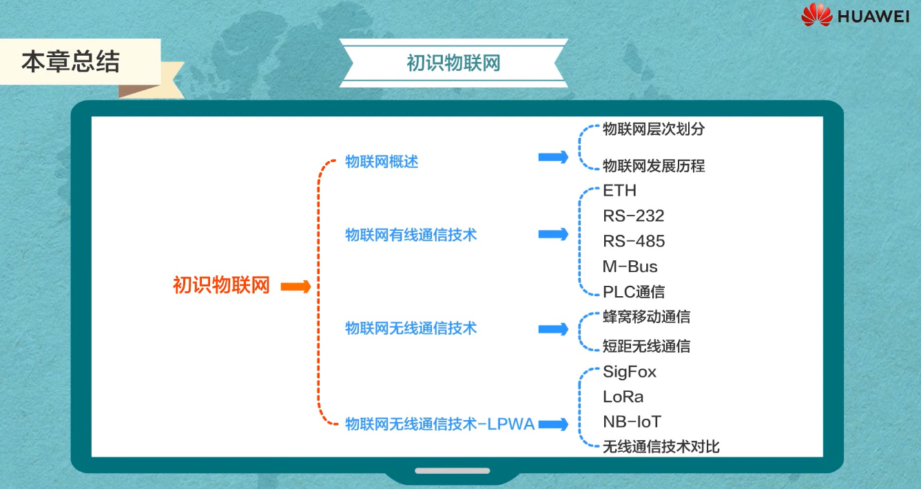 【物联网学习笔记——人人学IOT系列】一、初识物联网嵌入式祁连山下的小牧童的博客-