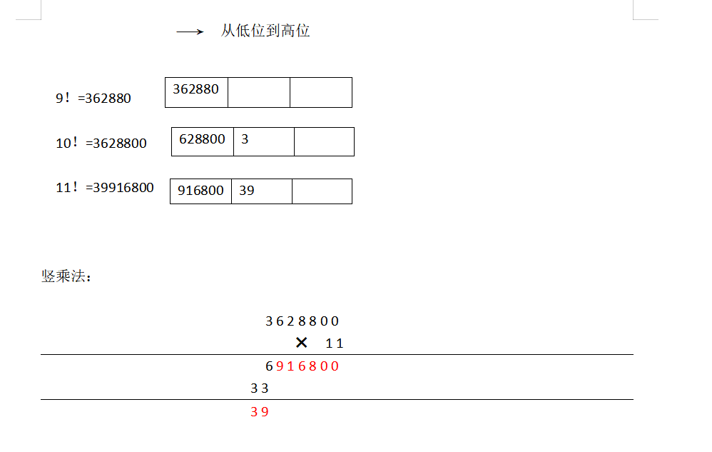 【算法设计与分析】—— n的阶乘问题（eg:求100的阶乘 结果中的所有位数都精确输出）c/c++❀雾里看花花里看雾❀-