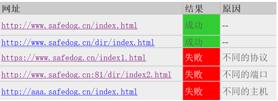 【Web常见漏洞篇】一个不出名却影响广泛的漏洞（XSSI 漏洞）javascriptAgan &#039;s Blog-