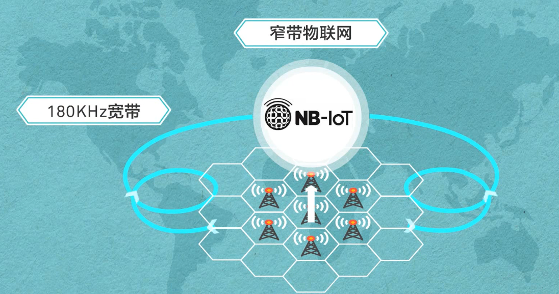 【物联网学习笔记——人人学IOT系列】一、初识物联网嵌入式祁连山下的小牧童的博客-