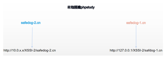 【Web常见漏洞篇】一个不出名却影响广泛的漏洞（XSSI 漏洞）javascriptAgan &#039;s Blog-