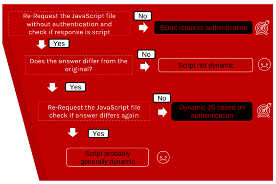 【Web常见漏洞篇】一个不出名却影响广泛的漏洞（XSSI 漏洞）javascriptAgan &#039;s Blog-