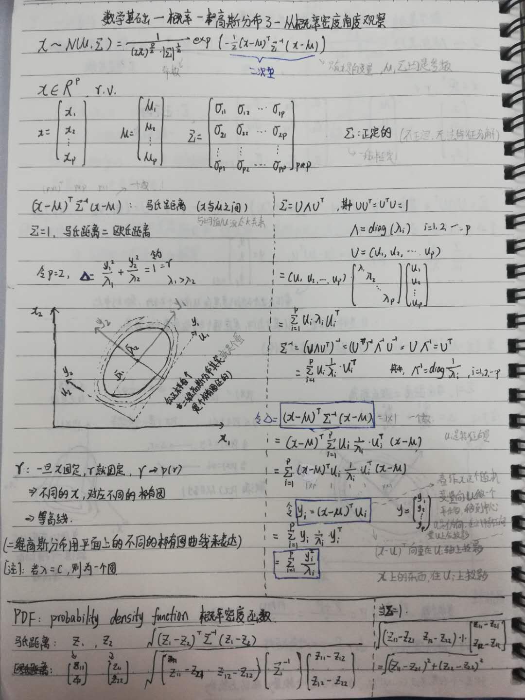 数学机器学习基础概率高斯分布