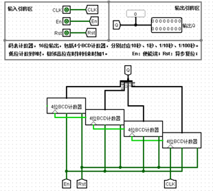 【Logisim】运动码表设计SC果upupup-