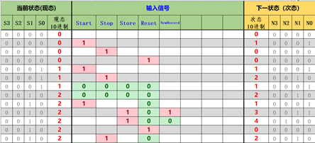 【Logisim】运动码表设计SC果upupup-