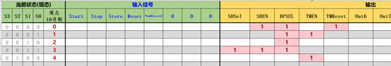 【Logisim】运动码表设计SC果upupup-