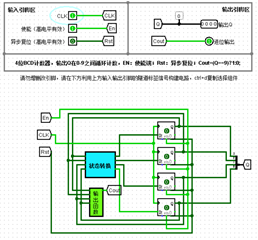 【Logisim】运动码表设计SC果upupup-