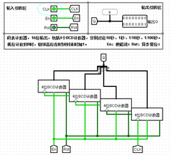 【Logisim】运动码表设计SC果upupup-