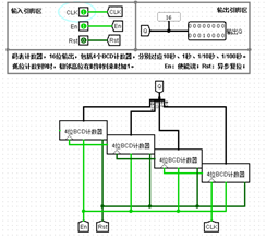 【Logisim】运动码表设计SC果upupup-