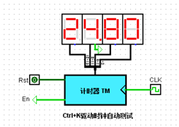 【Logisim】运动码表设计SC果upupup-