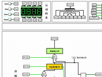 【Logisim】运动码表设计SC果upupup-