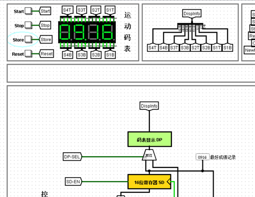 【Logisim】运动码表设计SC果upupup-