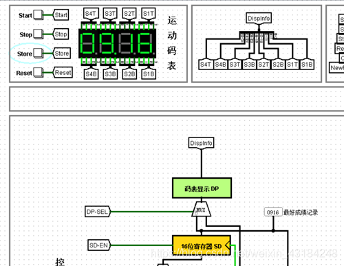 【Logisim】运动码表设计SC果upupup-