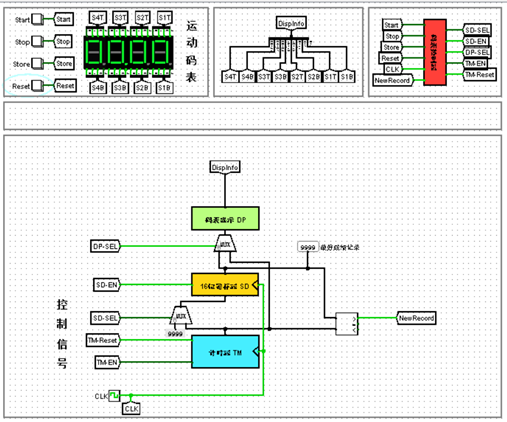 【Logisim】运动码表设计SC果upupup-