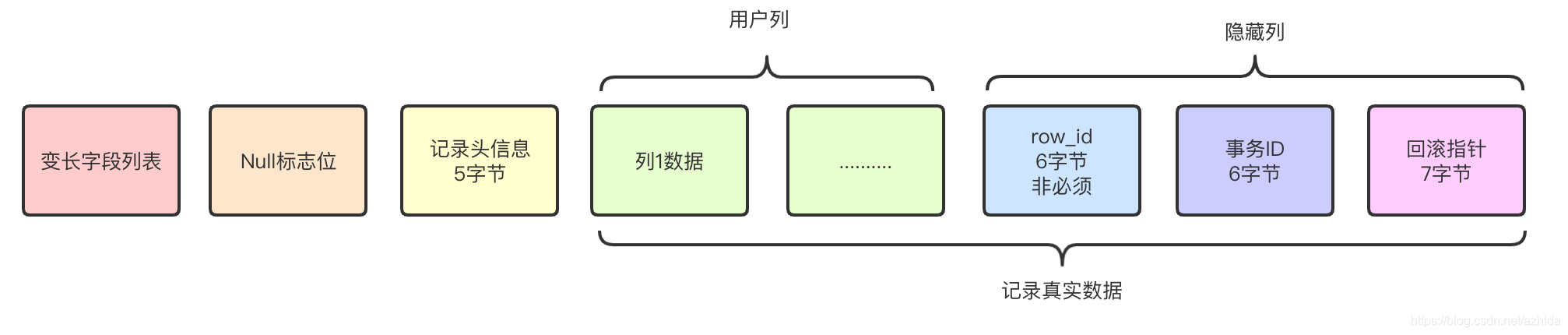 行格式图例