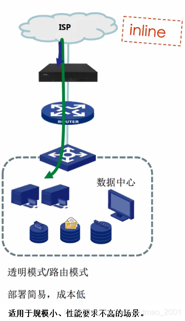 适用于规模小、性能要求不高的场景。