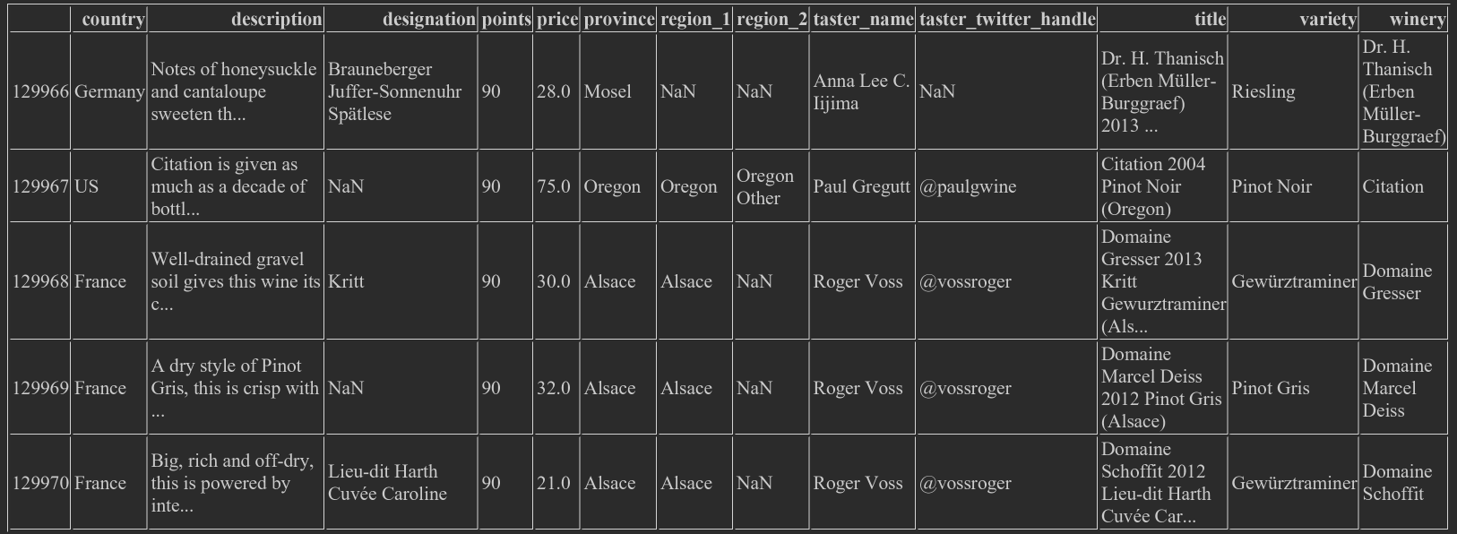 Pandas入门1（DataFrame+Series读写/Index+Select+Assign）pythonMichael是个半路程序员-