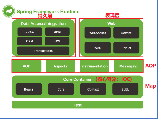 Spring框架轻松入门数据库源于热爱的博客-