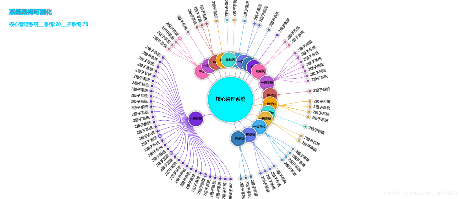 echarts tree效果实例_echarts tree 箭头-CSDN博客