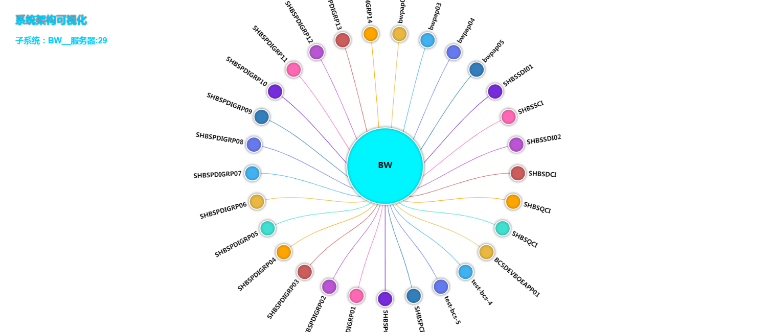 echarts tree效果实例_echarts tree 箭头CSDN博客